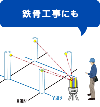 鉄骨工事にも